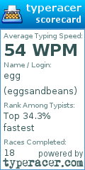Scorecard for user eggsandbeans