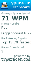 Scorecard for user eggsontoast1672