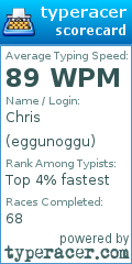 Scorecard for user eggunoggu
