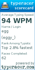 Scorecard for user eggy_