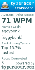 Scorecard for user eggybonk