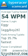 Scorecard for user eggyboy26
