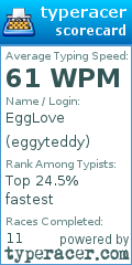 Scorecard for user eggyteddy