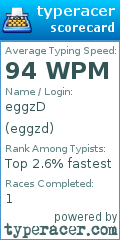 Scorecard for user eggzd
