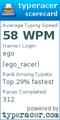 Scorecard for user ego_racer