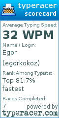 Scorecard for user egorkokoz