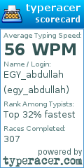 Scorecard for user egy_abdullah