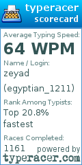 Scorecard for user egyptian_1211