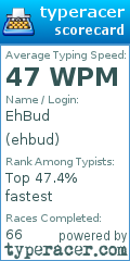 Scorecard for user ehbud