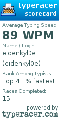 Scorecard for user eidenkyl0e