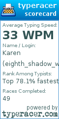 Scorecard for user eighth_shadow_warrior