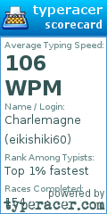 Scorecard for user eikishiki60