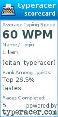 Scorecard for user eitan_typeracer