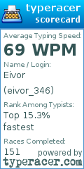 Scorecard for user eivor_346