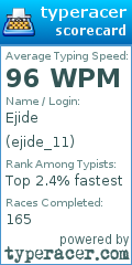 Scorecard for user ejide_11