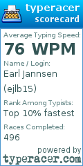 Scorecard for user ejlb15
