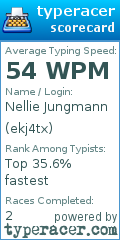 Scorecard for user ekj4tx
