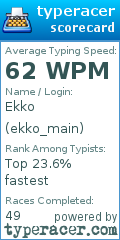 Scorecard for user ekko_main