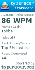 Scorecard for user ekoot