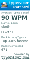 Scorecard for user ekoth