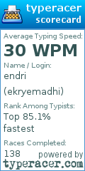 Scorecard for user ekryemadhi