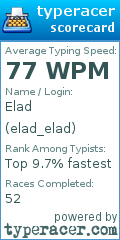 Scorecard for user elad_elad