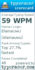 Scorecard for user elainauwu