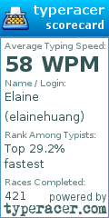 Scorecard for user elainehuang
