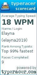 Scorecard for user elayna2019