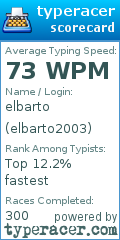 Scorecard for user elbarto2003