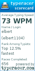 Scorecard for user elbert1104