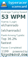 Scorecard for user elchanirado