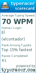 Scorecard for user elcontador