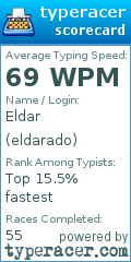 Scorecard for user eldarado