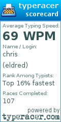 Scorecard for user eldred