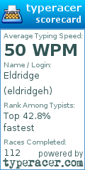 Scorecard for user eldridgeh