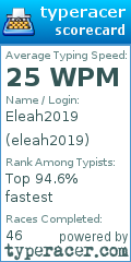 Scorecard for user eleah2019