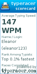 Scorecard for user eleanor123