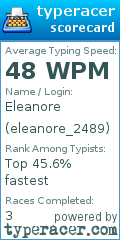 Scorecard for user eleanore_2489