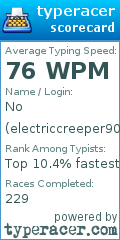 Scorecard for user electriccreeper900