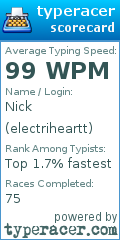 Scorecard for user electriheartt