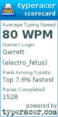 Scorecard for user electro_fetus