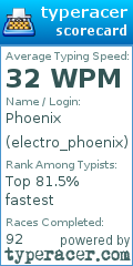 Scorecard for user electro_phoenix