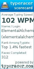 Scorecard for user elementalalchemist