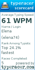 Scorecard for user elena74