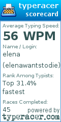 Scorecard for user elenawantstodie
