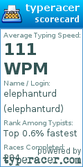 Scorecard for user elephanturd