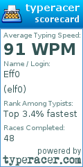Scorecard for user elf0