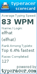 Scorecard for user elfhat