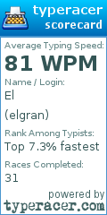 Scorecard for user elgran